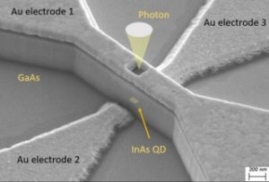 Nanofab Device